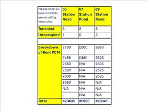 Rental Income